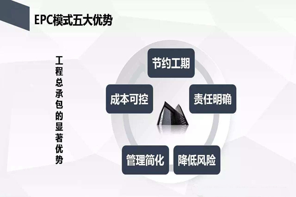 EPC五大優(yōu)勢.jpg